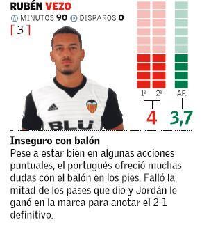 Las notas de los jugadores del Valencia ante el Eibar