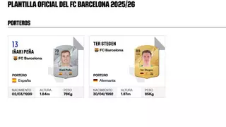 ¡Ter Stegen, sin dorsal en la Liga!