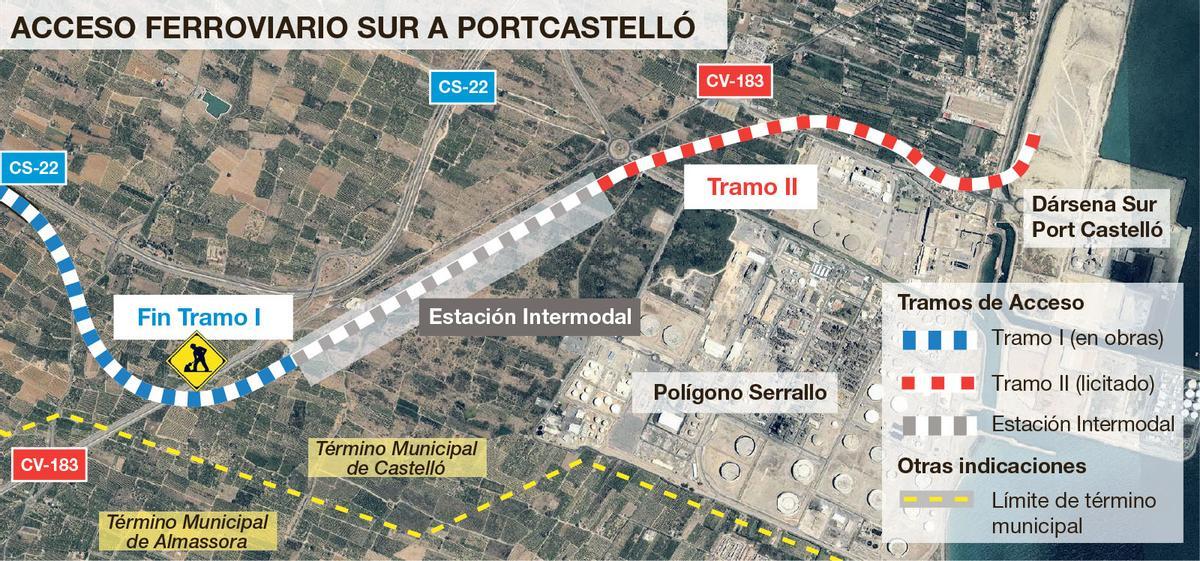 Acceso ferroviario sur a PortCastelló