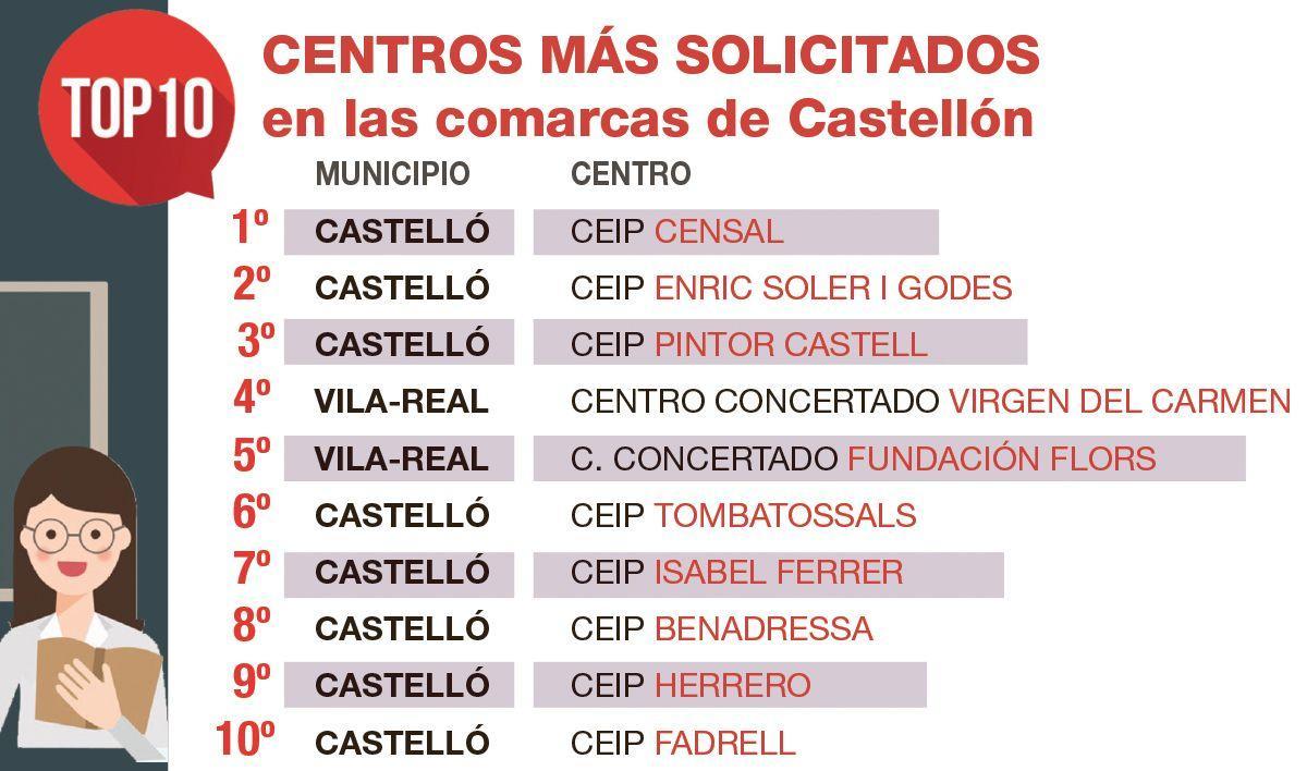 los centros mas solicitados web 1