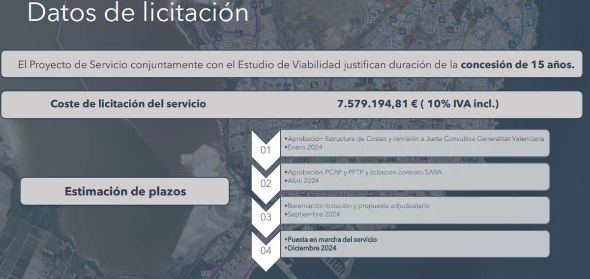 Cronología prevista para la adjudicación