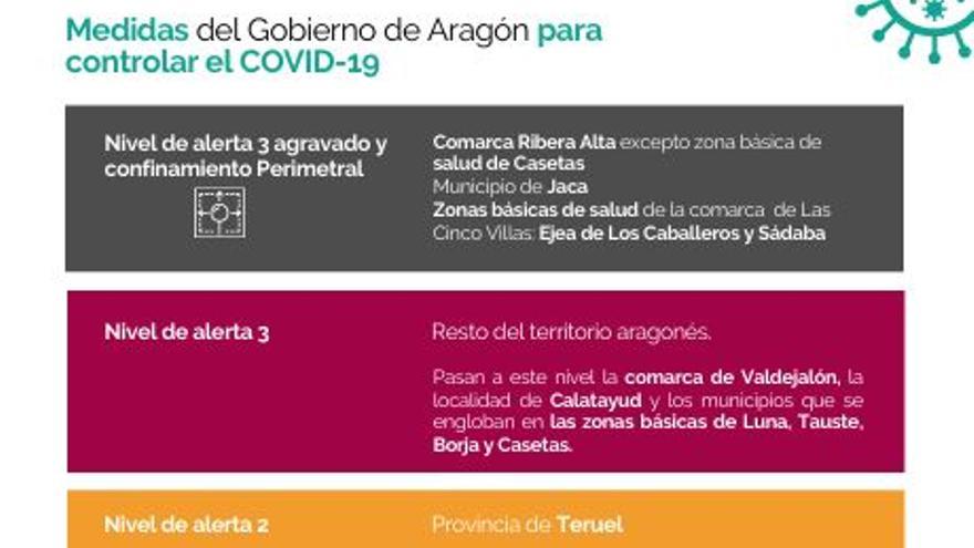 Así quedan las limitaciones y las medidas en Aragón