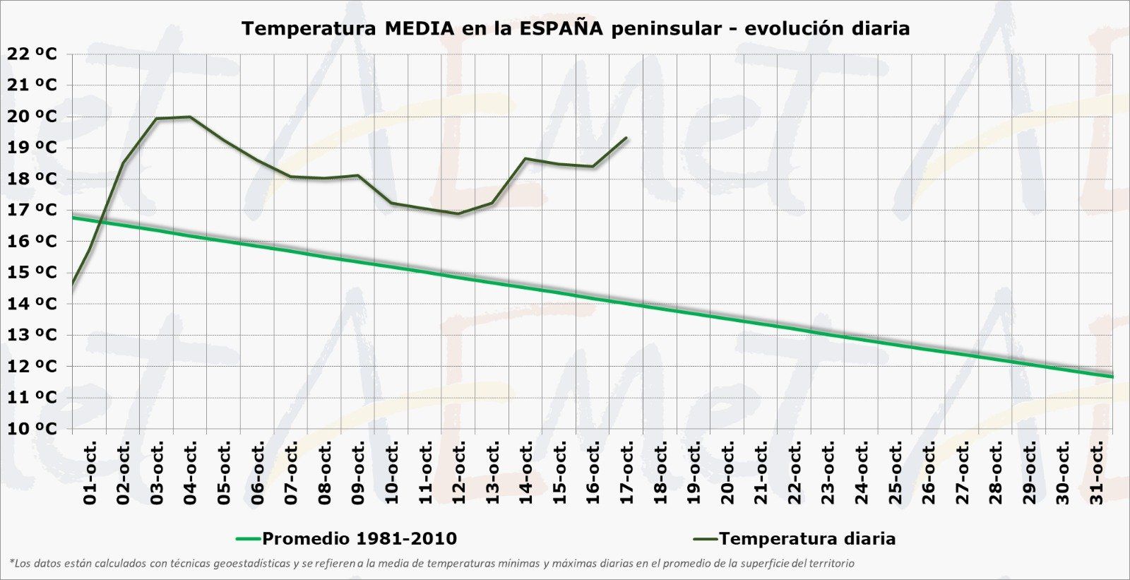 Temperatura media diaria en España en octubre