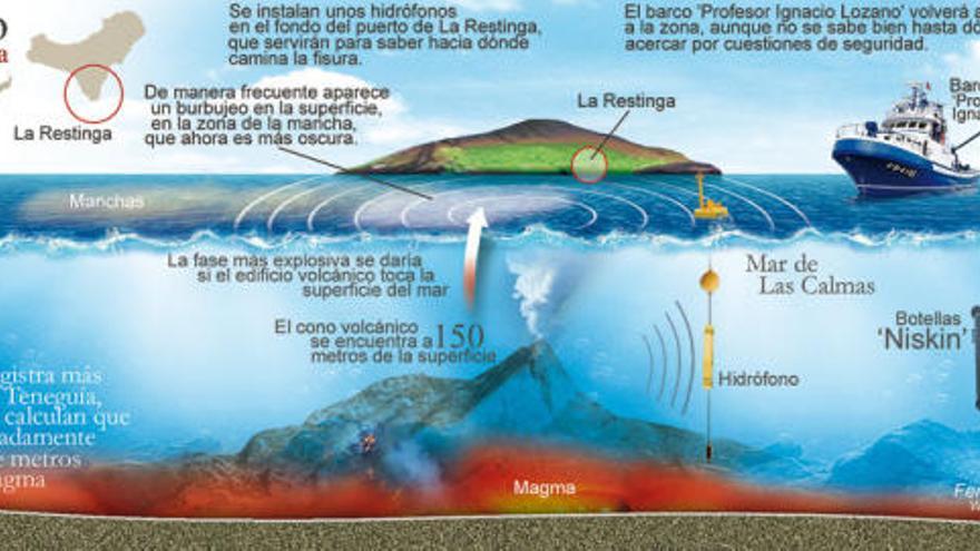 El olor a azufre retrasa la vuelta a casa de los desalojados de El Hierro