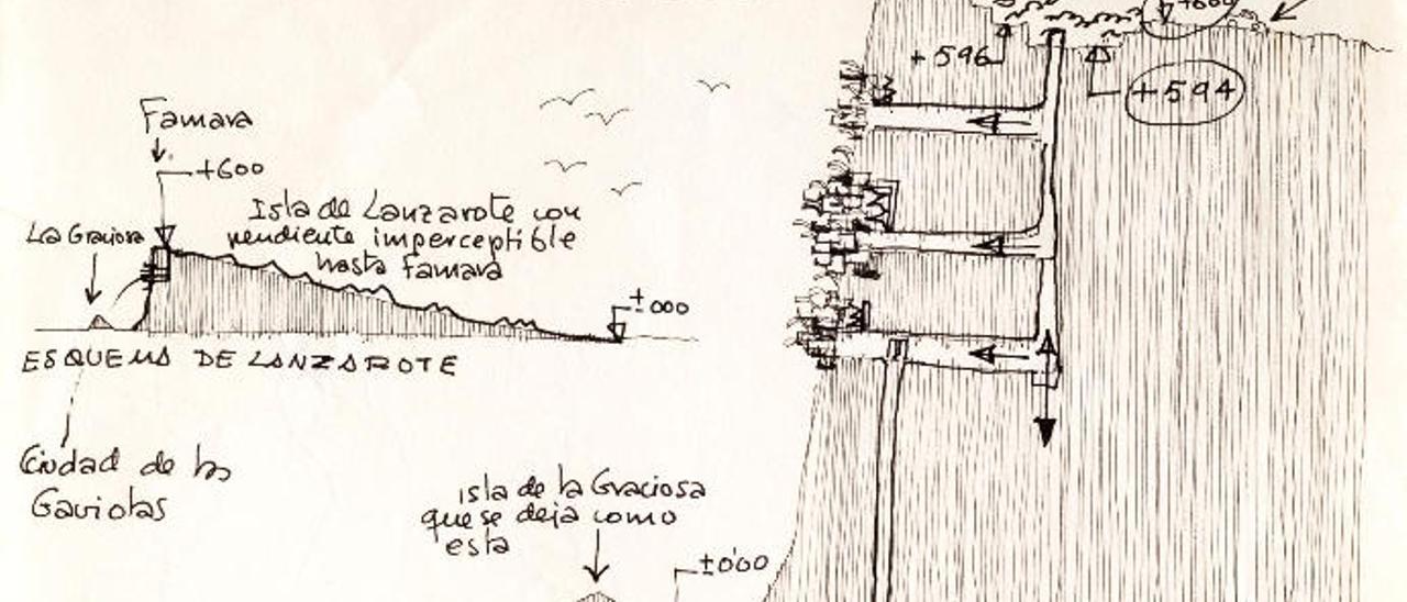 Croquis de la Ciudad de las Gaviotas (1972).