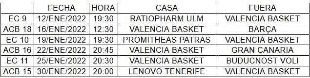 Calendario de partidos del Valencia Basket en enero