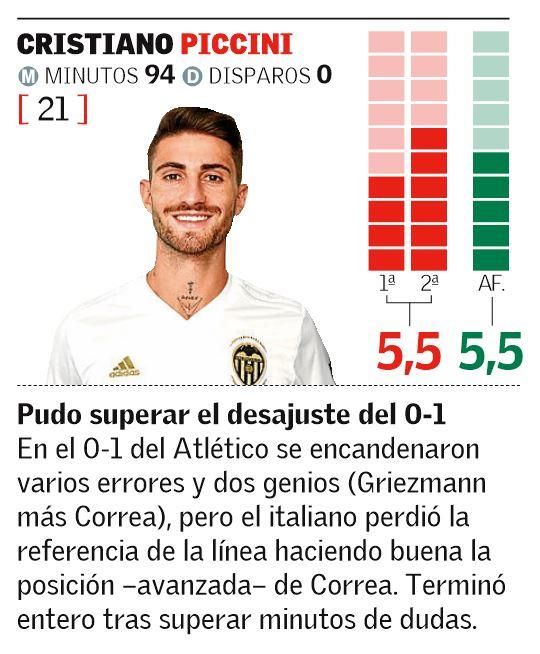 Estas son las notas del Valencia CF