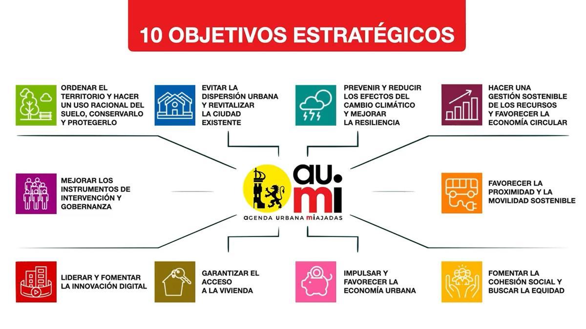 Los 10 objetivos estratégicos de AUMI.