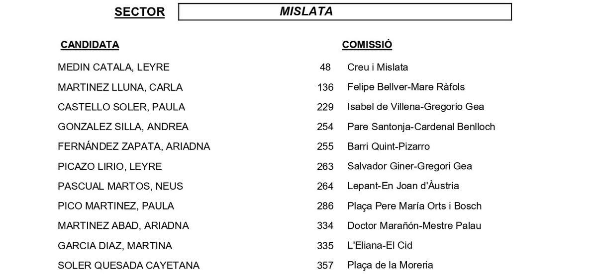 Mislata
