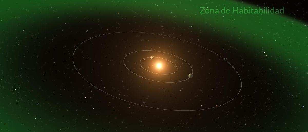 Recreación del sistema planetario HD 176986