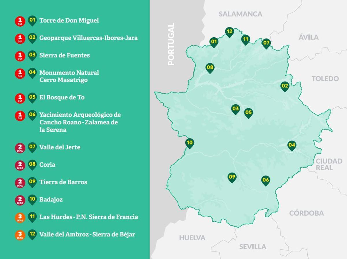 Guía de los destinos y la duración de los viajes.
