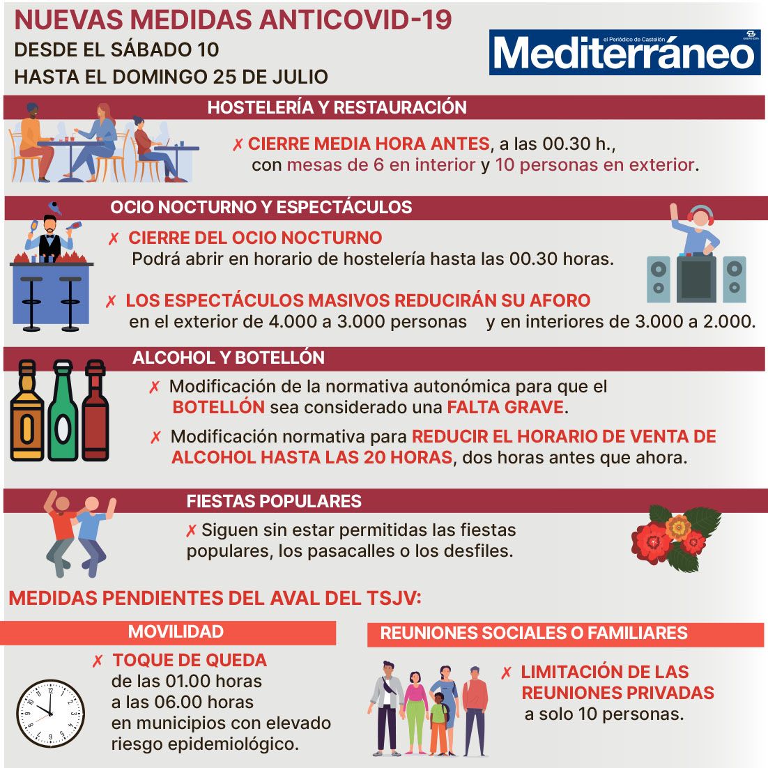 Principales restricciones aprobadas por el Consell.