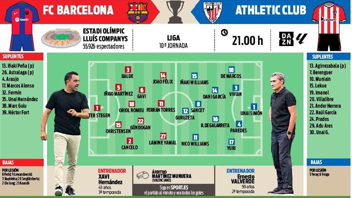 Cronología de athletic contra fc barcelona