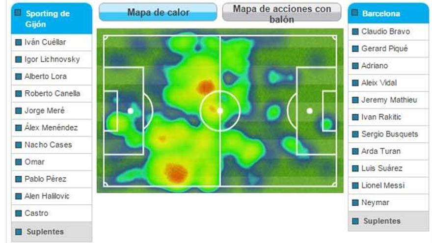 Analiza los movimientos de cada jugador