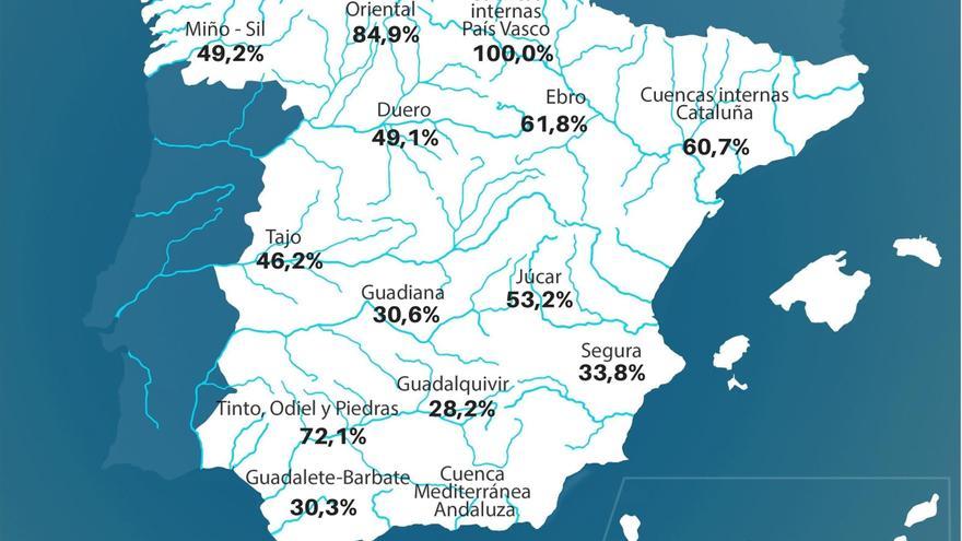 Los pantanos de la cuenca del Segura ganan 5 hm3 en la última semana