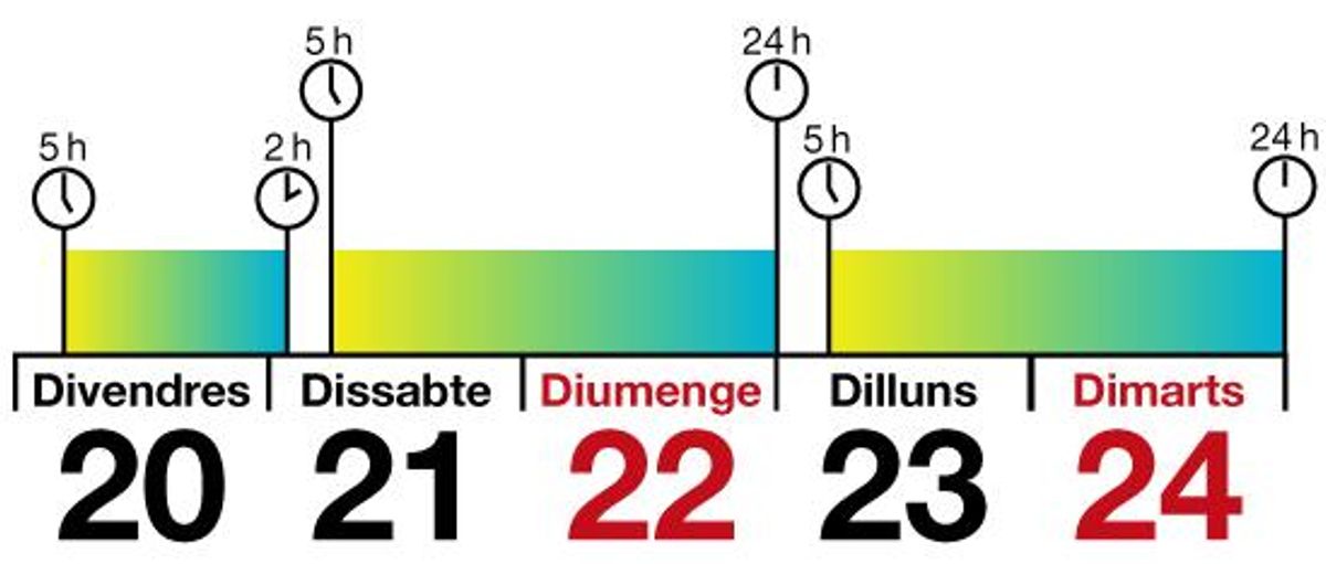 Horario del metro de Barcelona por Sant Joan 2025