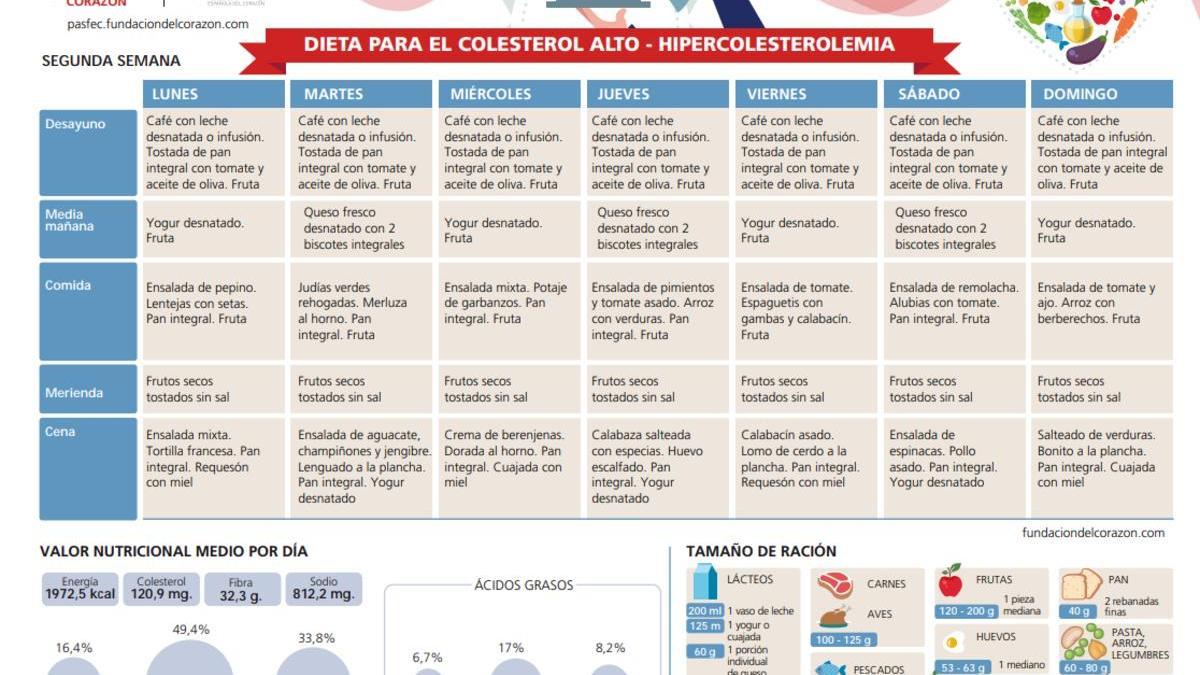 Semana 2 dieta para controlar colesterol