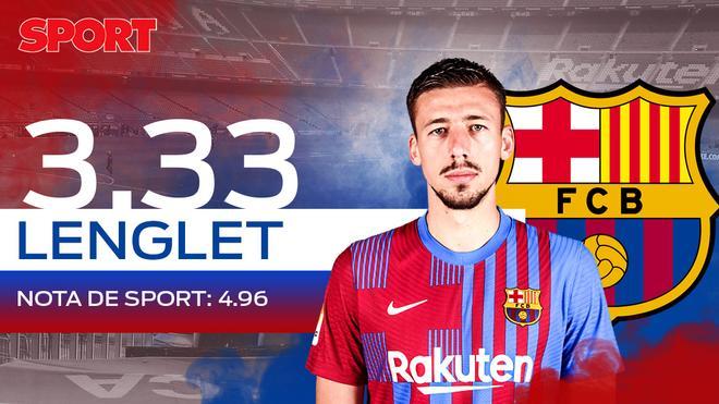 3,33. LENGLET. El único futbolista que ha terminado esta campaña en el Barça suspendido por el 1x1 de SPORT, se lleva un correctivo aún mayor por parte de los lectores