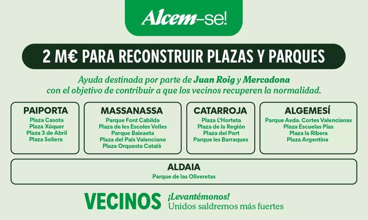 Inversión de Juan Roig y Mercadona en la reconstrucción.