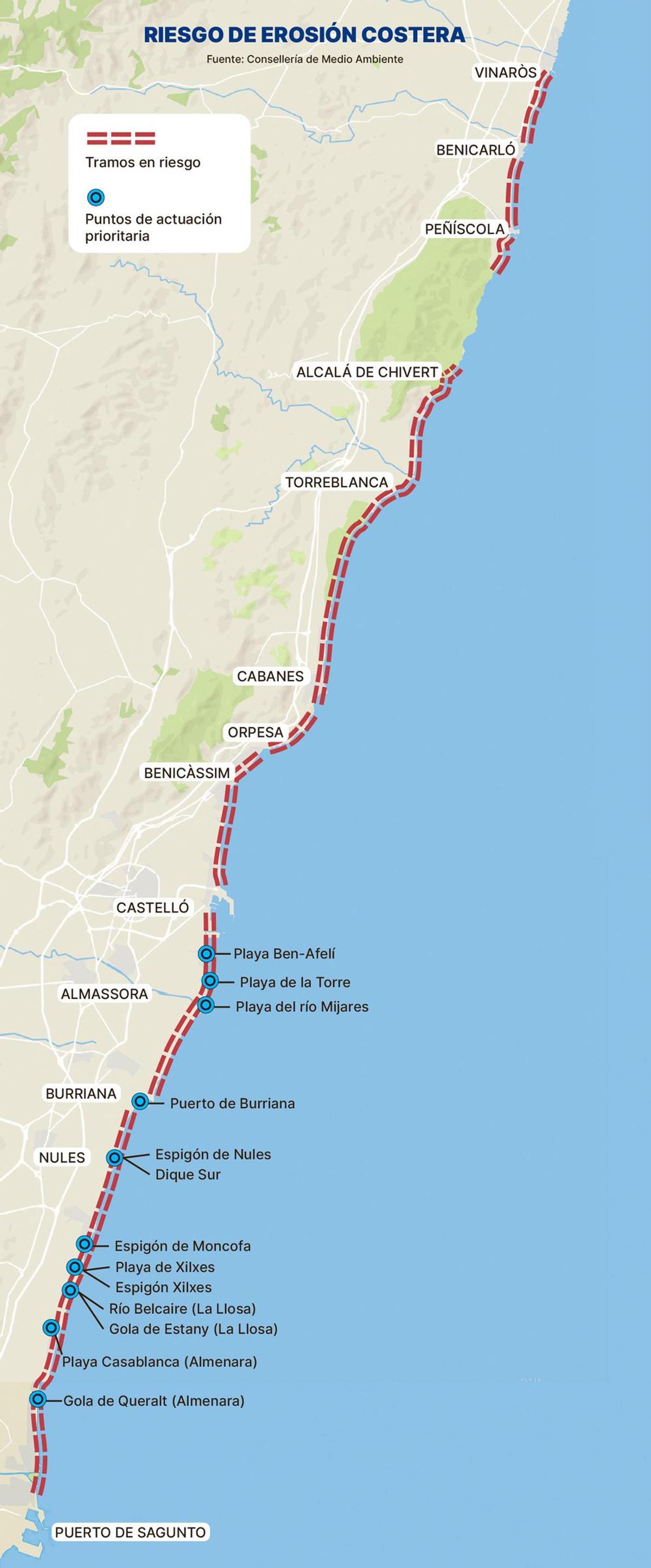 Riesgo erosión costas en Castellón