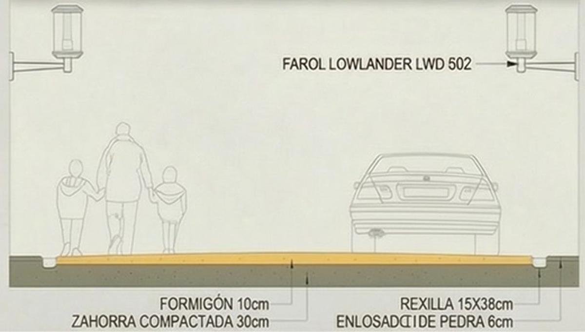 El diseño del proyecto. |  FdV