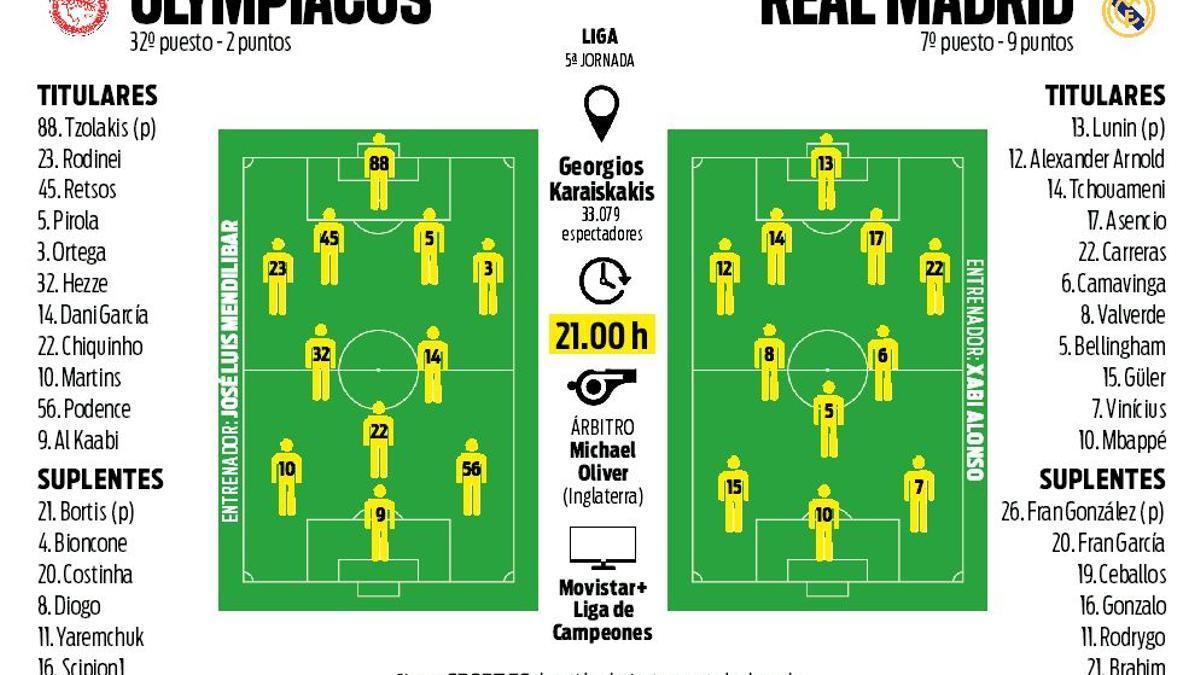 ¿Cóm valora Xabi Alonso los 6 meses que lleva al frente del vestuario del Real Madrid?