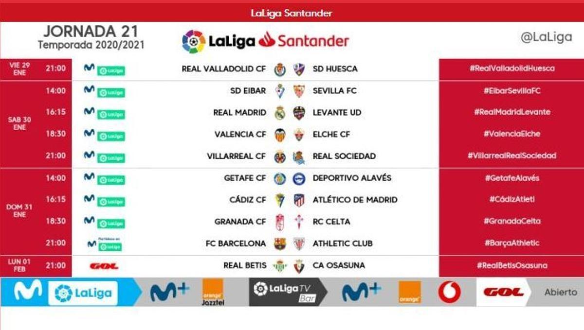 Conoce los horarios de la Jornada 21