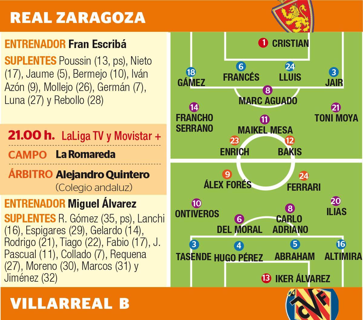Posibles alineaciones del Zaragoza-Villarreal B.