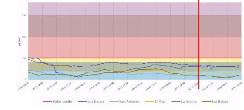 Partículas PM10