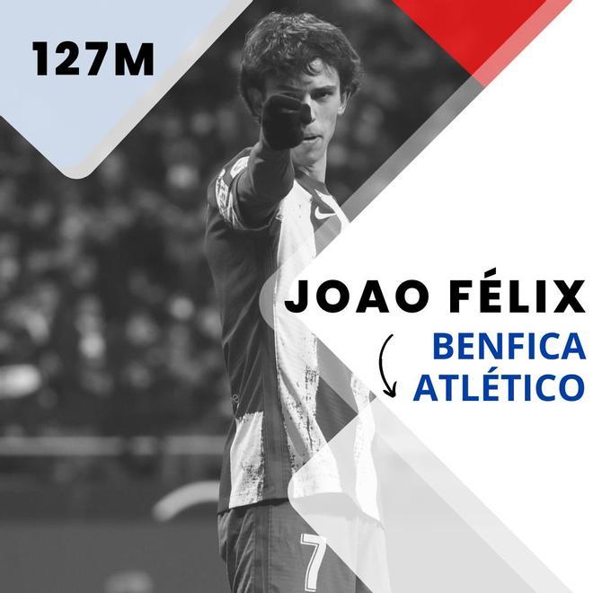 Joao Félix (Del Benfica al Atlético de Madrid por 127,2 millones de euros en 2019)