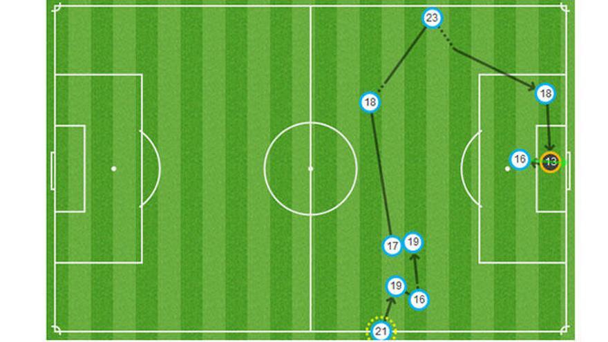 Las mejores jugadas del encuentro