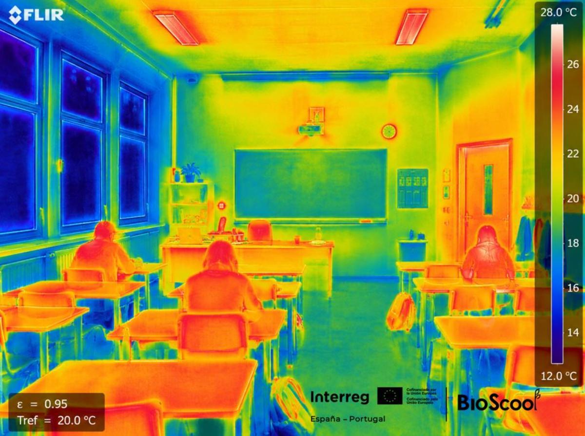 Proyecto BIOSCOOL.