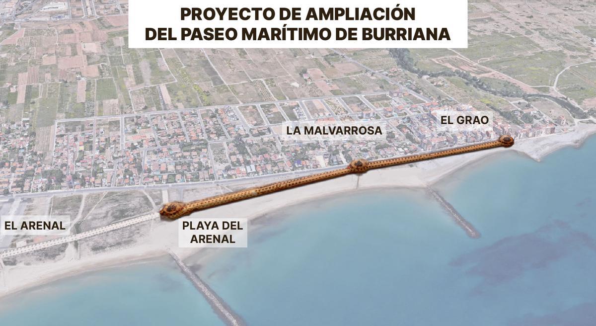El documento propone conectar el paseo por la playa y dirigirlo por la avenida Mediterránea hasta el Grao.