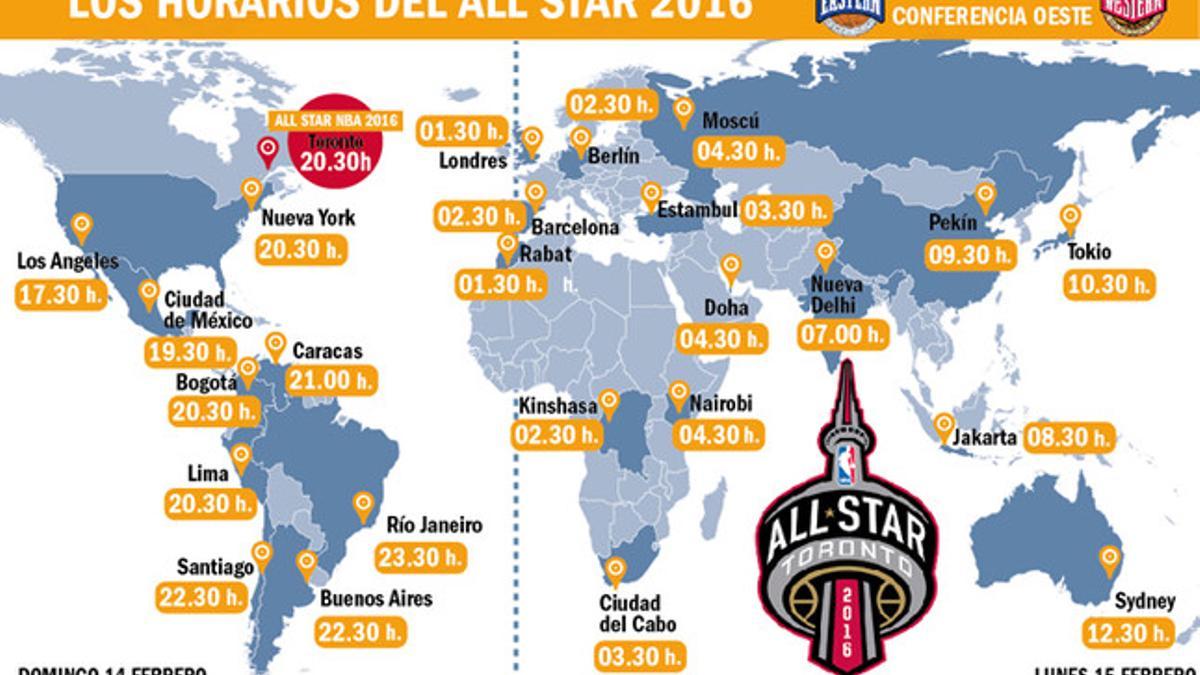 Horarios del All Star NBA 2015/2016