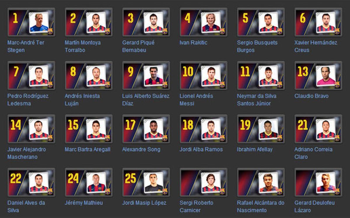 Plantilla del barca 2014