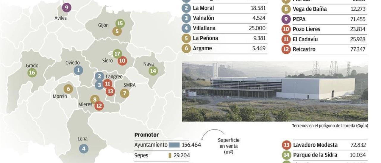 La &quot;milla del conocimiento de Gijón&quot;, el ejemplo para modernizar la economía del área central