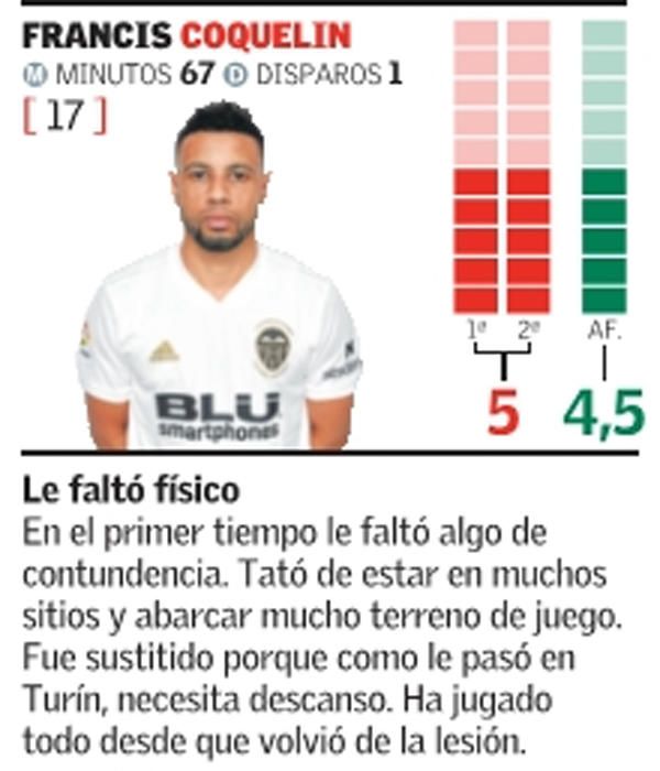 Estas son las notas del Valencia CF