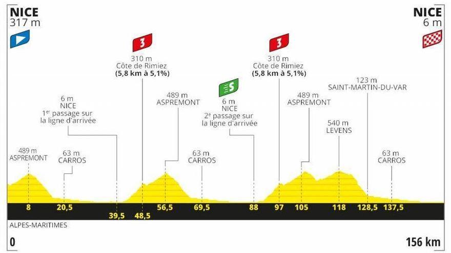 Recorrido y perfil de la etapa 1 del Tour de Francia