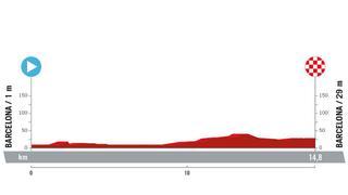 Etapa 1 de la Vuelta a España 2023: recorrido, perfil y horario de hoy