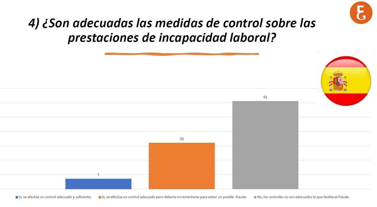 Resultados de la encuesta.