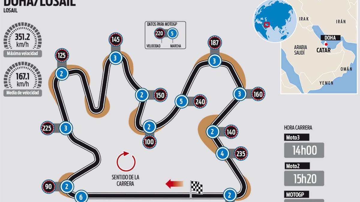 Circuito de Losail que acoge el GP de Catar de MotoGP