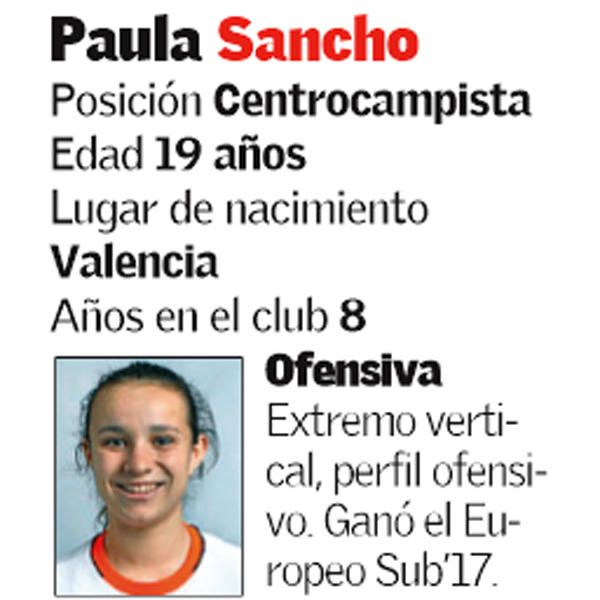 Valencia Femenino: plantilla, renovaciones y bajas