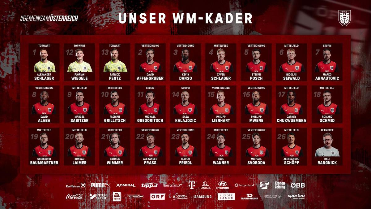 Convocatoria completa de Austria para el Mundial de este verano, con el franjiverde Affengruber en la lista.