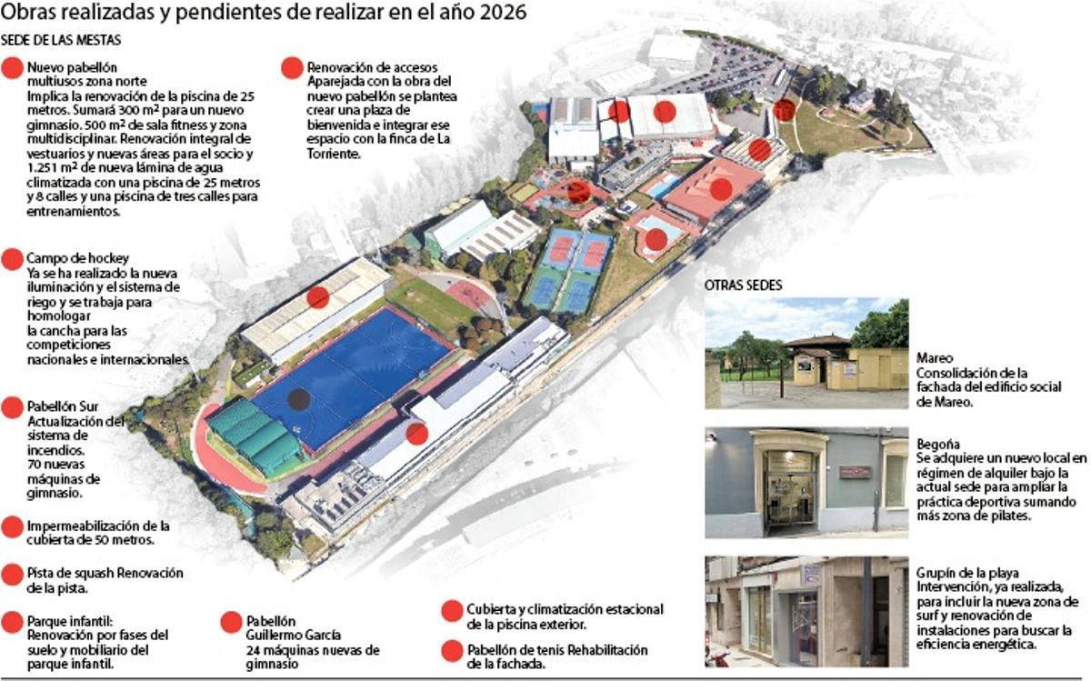 Obras en el Grupo.