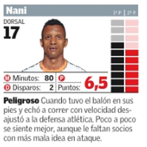 Estas son las notas del Valencia CF