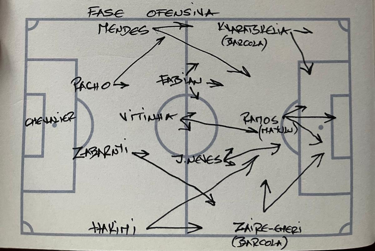 Así juega el PSG a nivel ofensivo