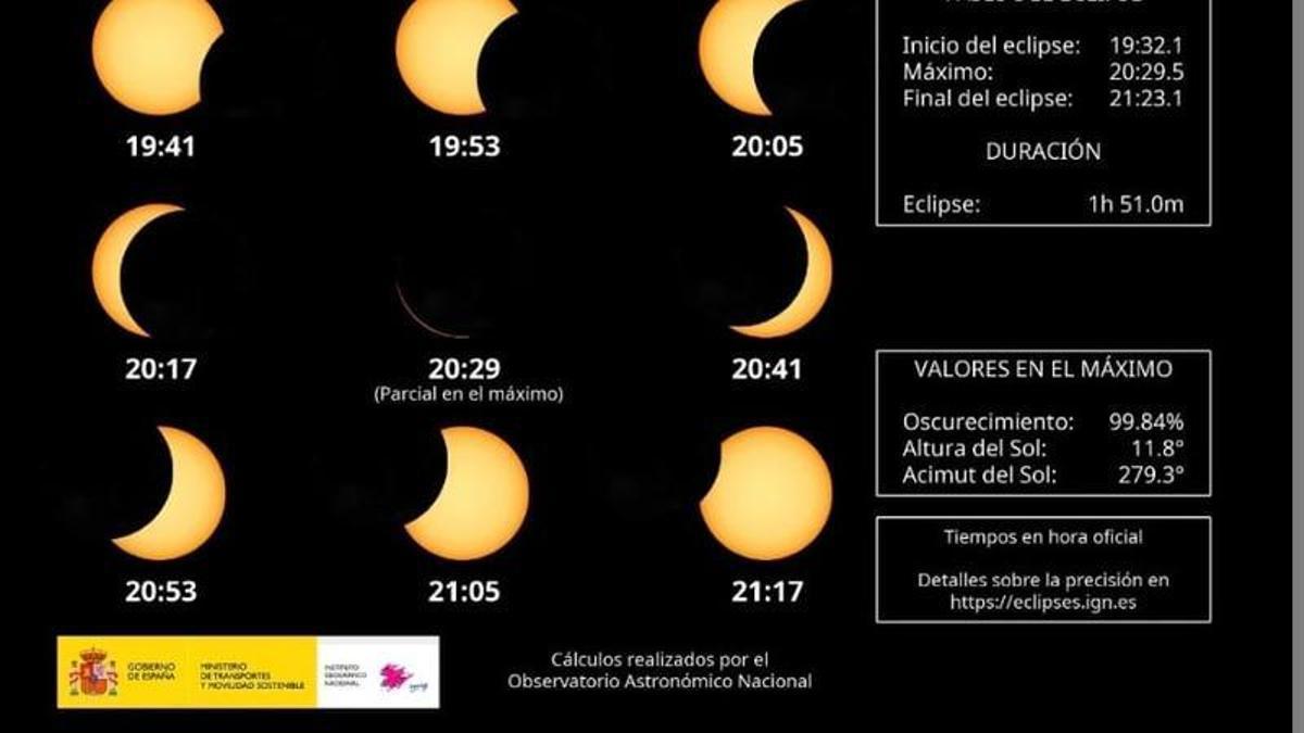 Datos procedentes de la web del Instituto Geográfico Nacional.