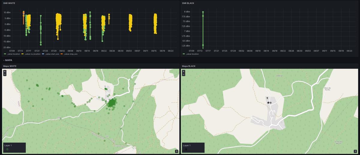 Un mapa de localización con los datos de esta tecnología.