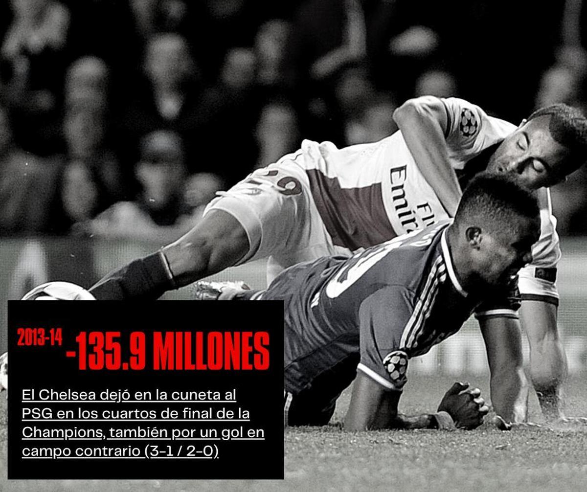 Los fracasos del PSG en la Champions