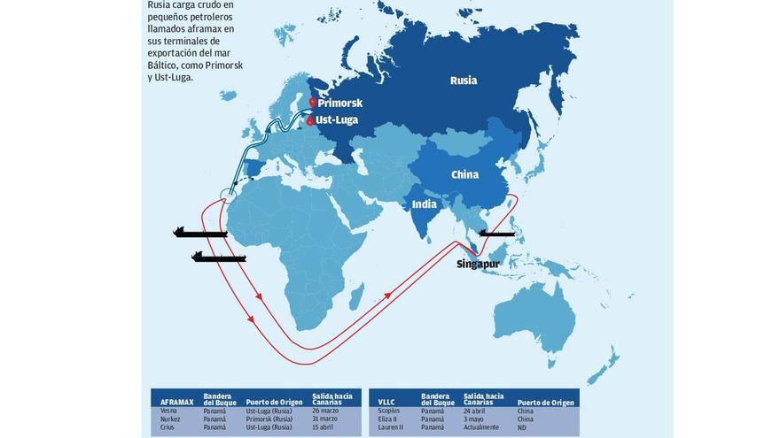 Rusia trasvasa petróleo en aguas cercanas a Canarias para burlar los vetos de Europa